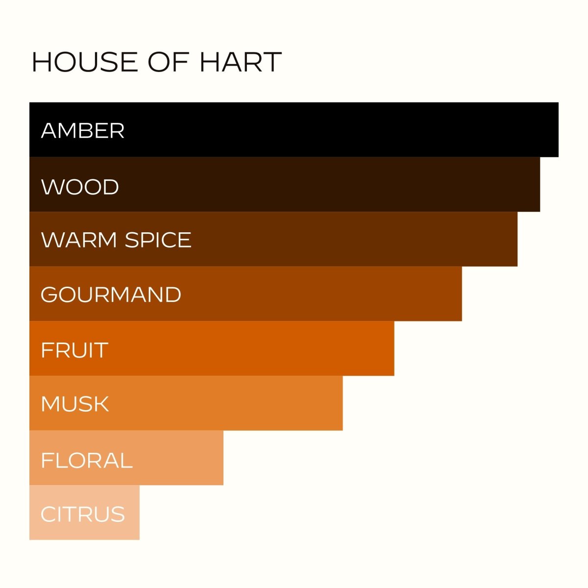 House of Hart - Hart + Hedi - Profumo - VG Charme